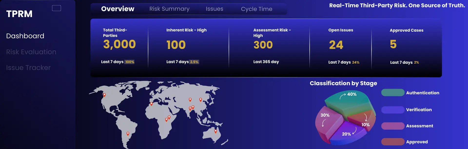 Crest.Digital TPRM Tool