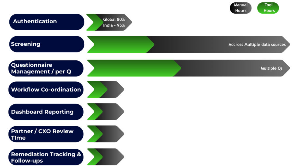 Crest.Digital TPRM Tool