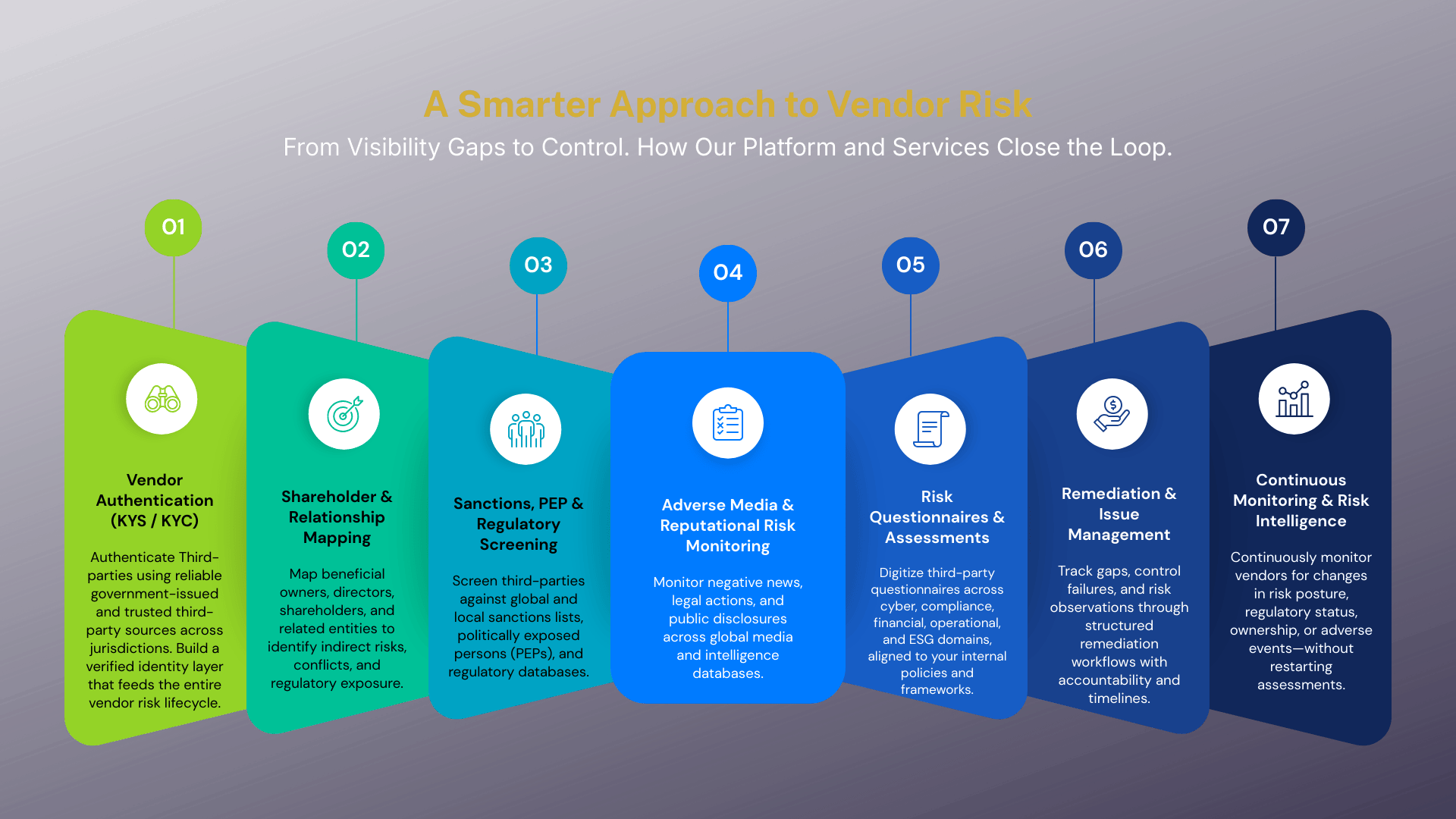 crest digital tprm tool features
